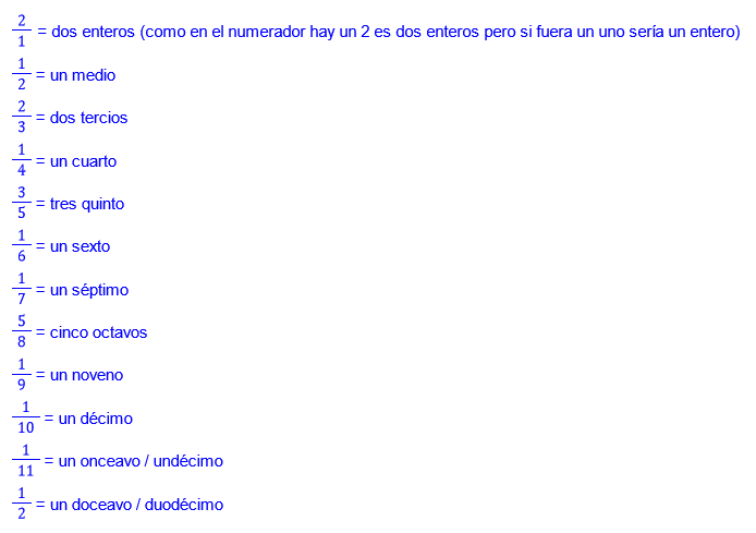 nombres